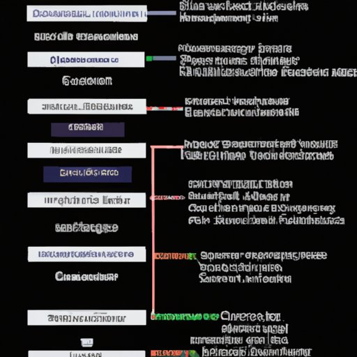 An Overview of the Different Levels of Computer Science Degrees