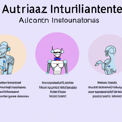 A Comprehensive Guide to the Different Types of Artificial Intelligence