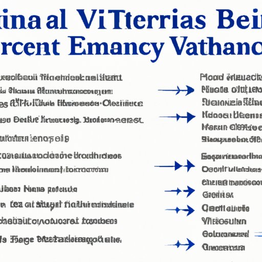 Exploring the Eligibility Criteria for VA Health Care: What Veterans are Not Eligible