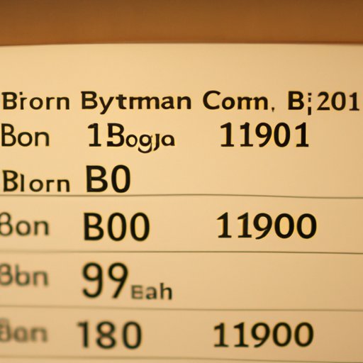 A Historical Look at Bitcoin Prices in 2011