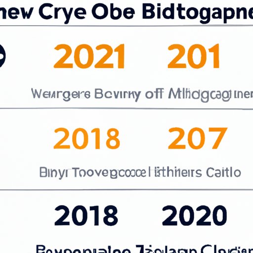 Overview of Changes to Bitcoin Since 2009