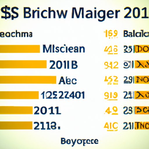 Analyzing the Major Influencers on the Price of Bitcoin in 2012