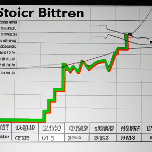 Tracking the Price Fluctuations of Bitcoin in 2013