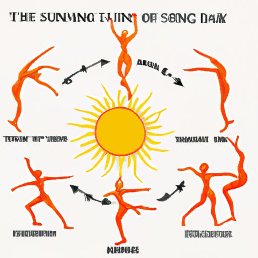 Understanding the Symbolic Meaning of the Sun Dance