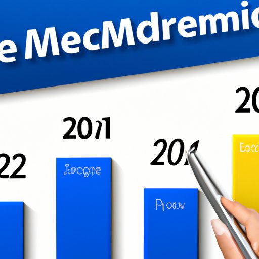 Looking at Current Trends to Estimate Medicare Premiums for 2023