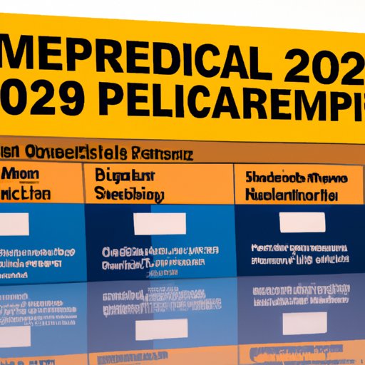 Analyzing the Factors that will Affect Medicare Premiums in 2023