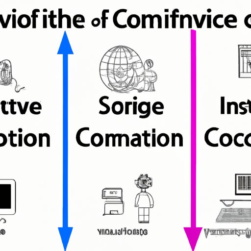 The Evolution of Computer Science and Its Impact on Society