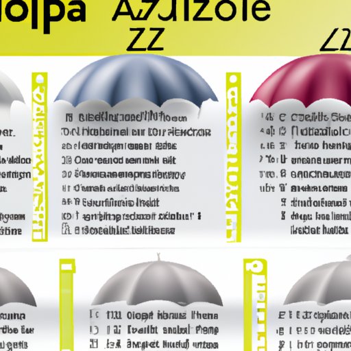 Detailed Look at the Types of Additional Coverage Available Through Zip Codes