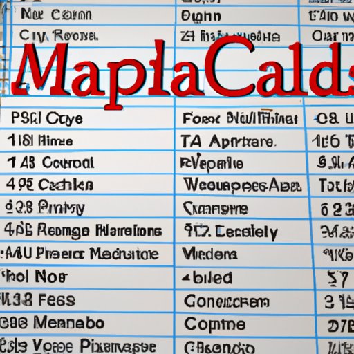 List of Zip Codes Across the US That Are Eligible for Extra Medicare Benefits