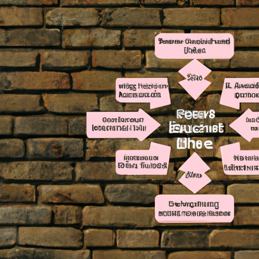 Examining the Benefits and Challenges of Reducing for Businesses