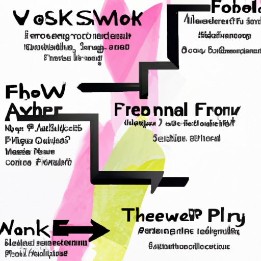 Overview of the Purpose of Fashion Weeks