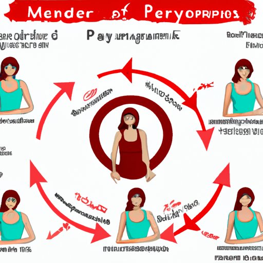 Understanding the Different Phases of Your Menstrual Cycle