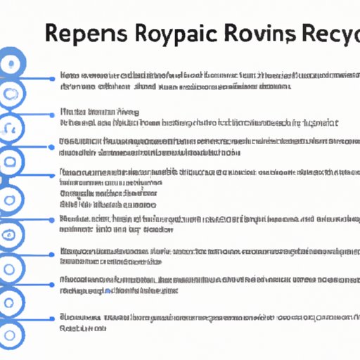An Overview of the Regulatory Framework Surrounding Cryptocurrency and When it Will Pass