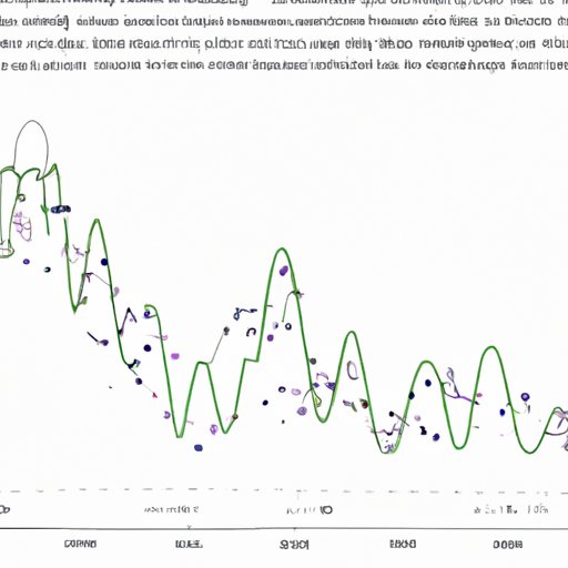 Examining Historical Patterns in Crypto Price Movements