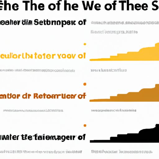How the Star Wars Saga Evolved Over Time