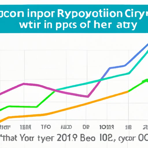 The Rise of Crypto: A Retrospective Analysis of the Evolution of Cryptocurrency