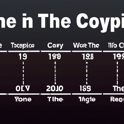 A Timeline of Crypto: Tracing the Origins of Cryptocurrency