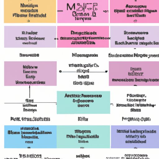 A Timeline of Dance Moms