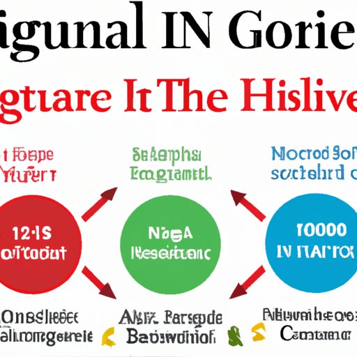 The Evolution of Health Insurance