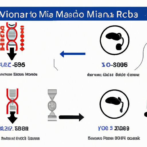 The Impact of mRNA Technology Over Time