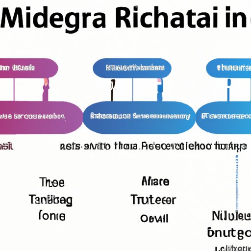 Comparing mRNA Technology to Other Technologies