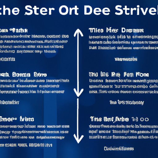 A Timeline of Events Leading Up to the Opening of Star Tours in Disneyland
