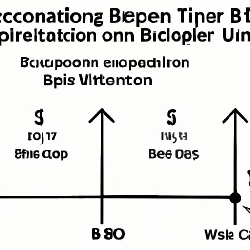 Understanding the Timeframe for Bitcoin Option Expirations