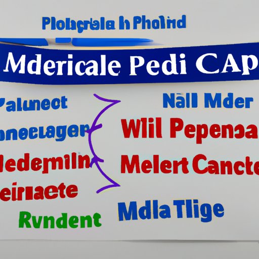 Exploring the Different Parts of Medicare and When to Enroll