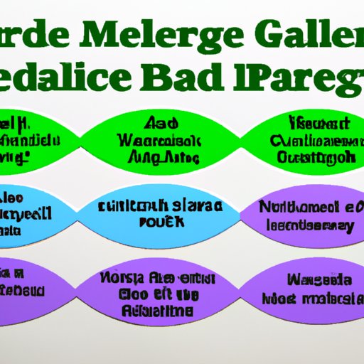 Outlining the Different Parts of Medicare and When to Enroll in Each