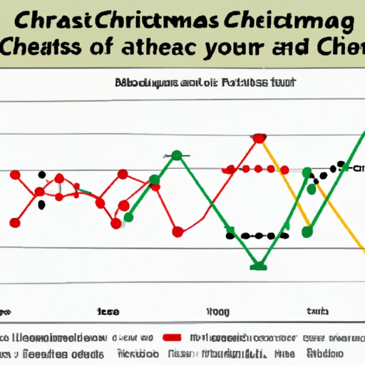 Analysis of When and Why Christmas Music Starts Becoming Popular on the Radio