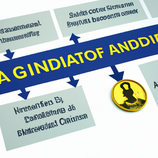 Navigating the Financial Aid Process