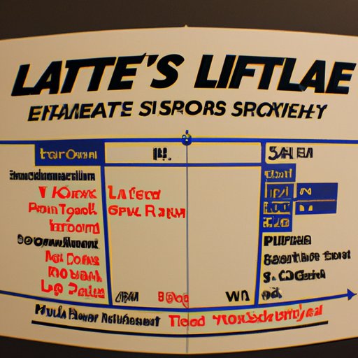 An Overview of La Fitness Locations and their Opening Times