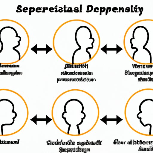 Part 4: Investigating the Role of Socialization in Personality Development