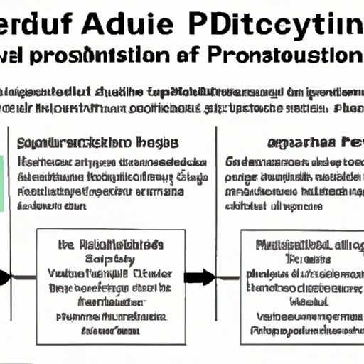 Part 5: Assessing the Effect of Adulthood Events on Personality Development