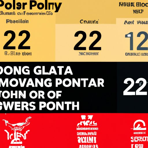 Summary of the 2022 PGA Tour Season