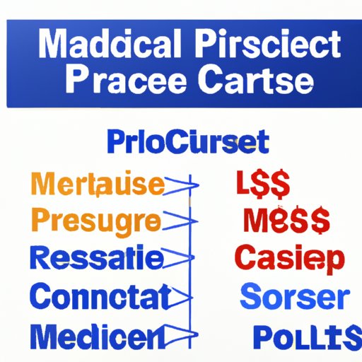 Cost of Medicare in Relation to Other Health Care Plans