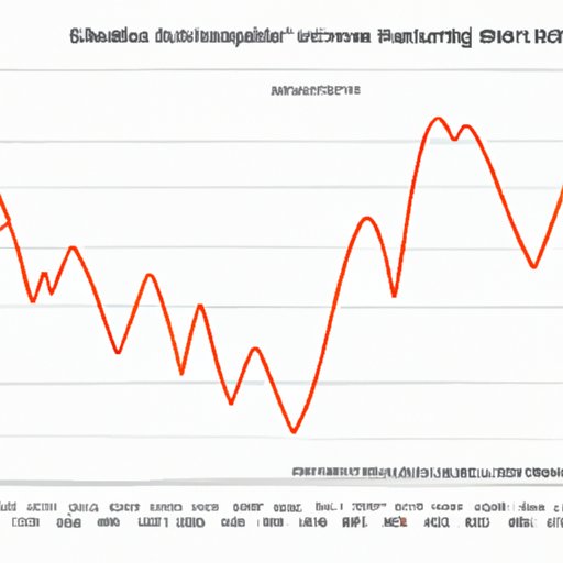Exploring Seasonal Patterns in Bitcoin Prices