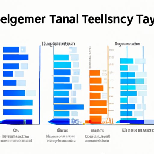 Analysis of Different Genres of Talent