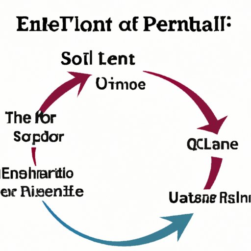 Understanding the Different Open Enrollment Periods