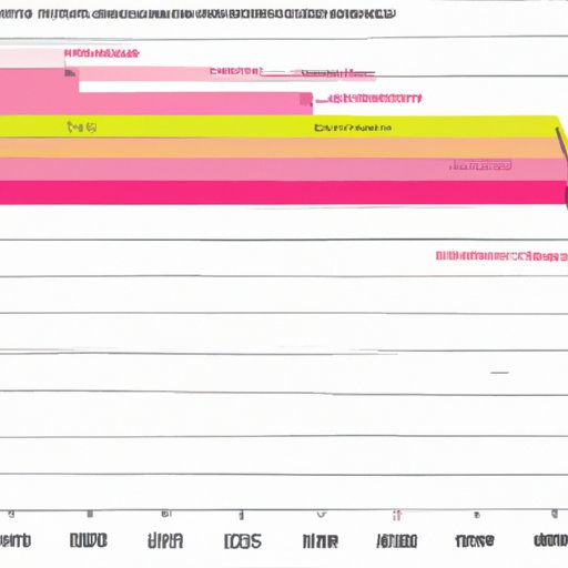 Examining How P!nk Has Evolved Over Time in Terms of Touring