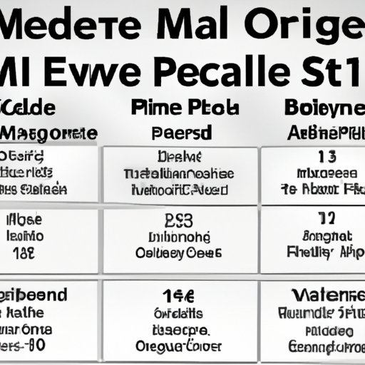 A Timeline of When You Are Eligible for Medicare Benefits