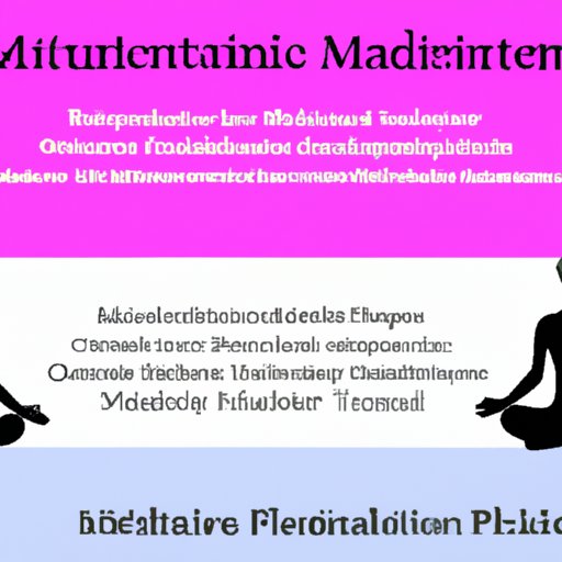Understanding the Impact of Mindful Meditation on Cognitive Performance
