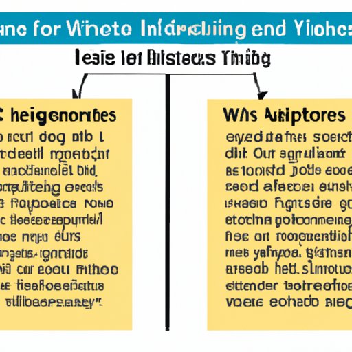 Investing Strategies: Pros and Cons of Investing Early vs Late