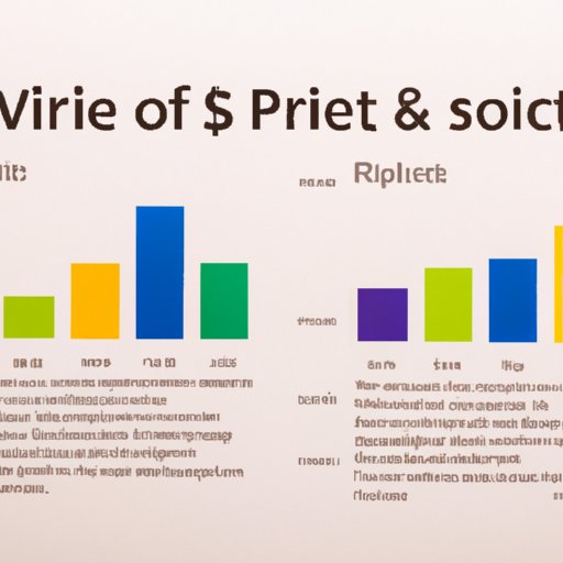 Analyzing the Costs of Trading In vs. Selling Privately