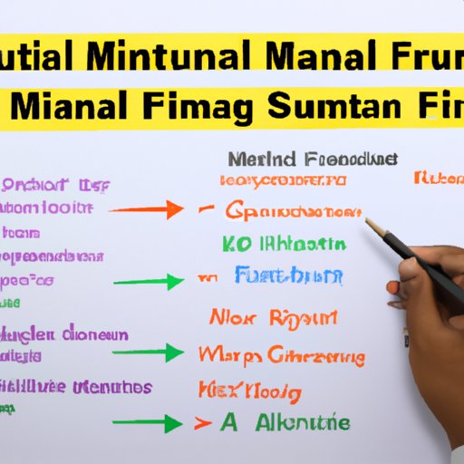 Financial Planning: A Guide to Deciding When to Invest in Mutual Funds