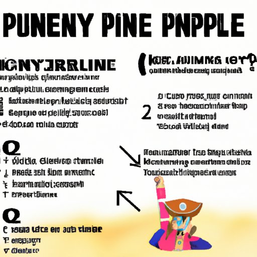 What You Need to Know Before Watching One Piece Movies