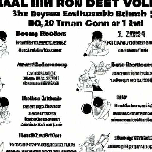 A Chronological Guide to Watching the Dragon Ball Movies