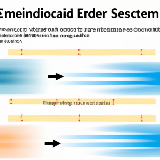 Exploring the Relationship Between Speed and Kinetic Energy: The Effects of Speeding Up