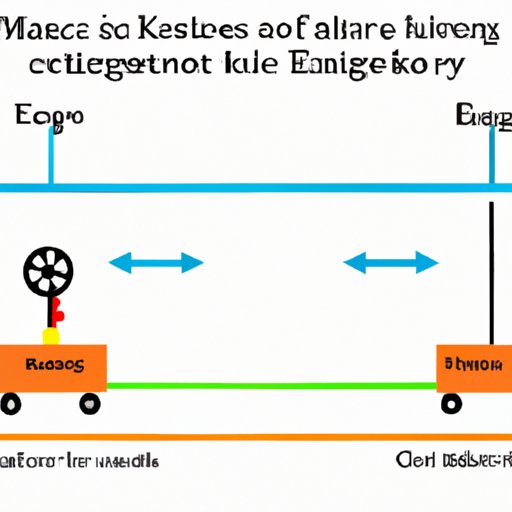 Exploring the Physics of Kinetic Energy: Travel Twice as Fast and Your Kinetic Energy is Increased