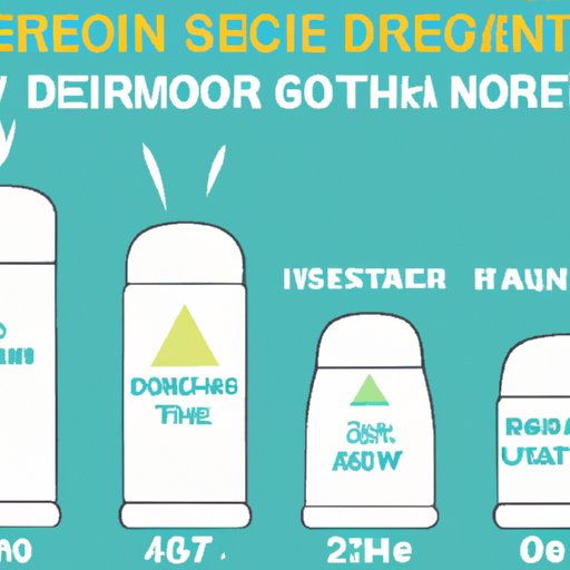 A Timeline of the Development of Deodorant
